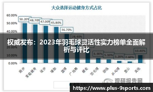 权威发布：2023年羽毛球灵活性实力榜单全面解析与评比