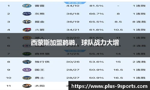 西蒙斯加盟鹈鹕，球队战力大增